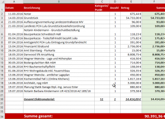 Zwischenstand