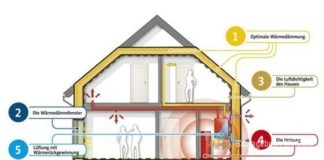 Solarertrag und Energiekosten