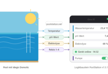 PoolStation für Gira X1 – Poolwerte direkt in der Hausautomation